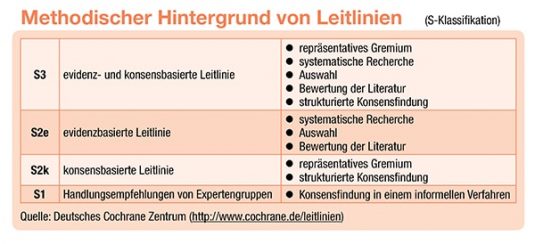 AWMF-Leitlinien Und Ihre Bedeutung Für Die Notfallmedizin ...